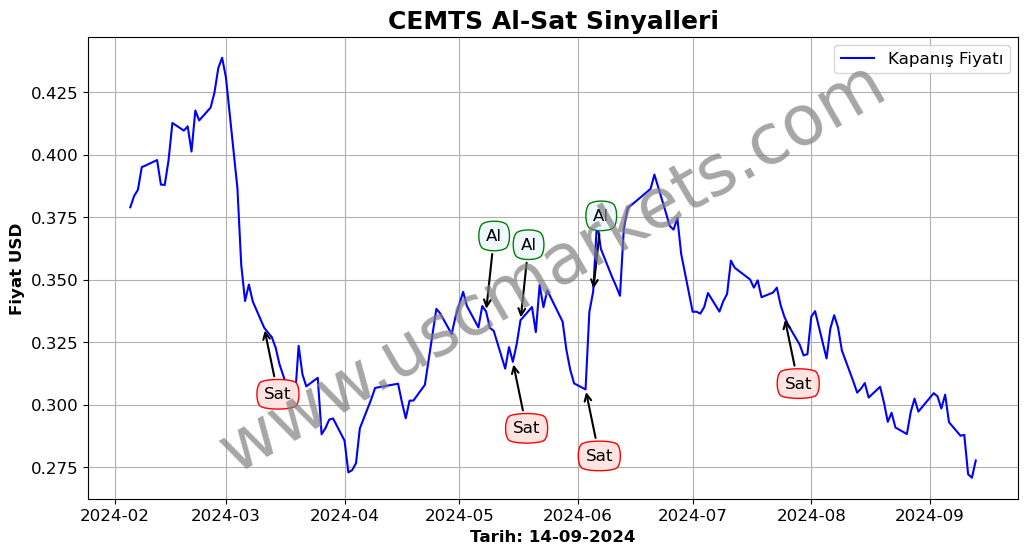 CEMTS algoritma sinyalleri 2