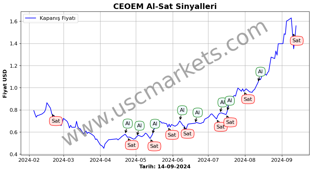 CEOEM algoritma sinyalleri 4