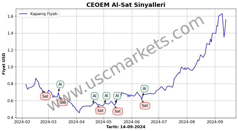 CEOEM algoritma sinyalleri 2