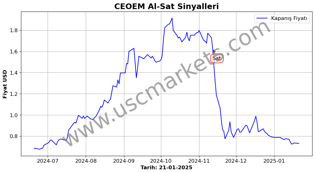 CEOEM algoritma sinyalleri 4