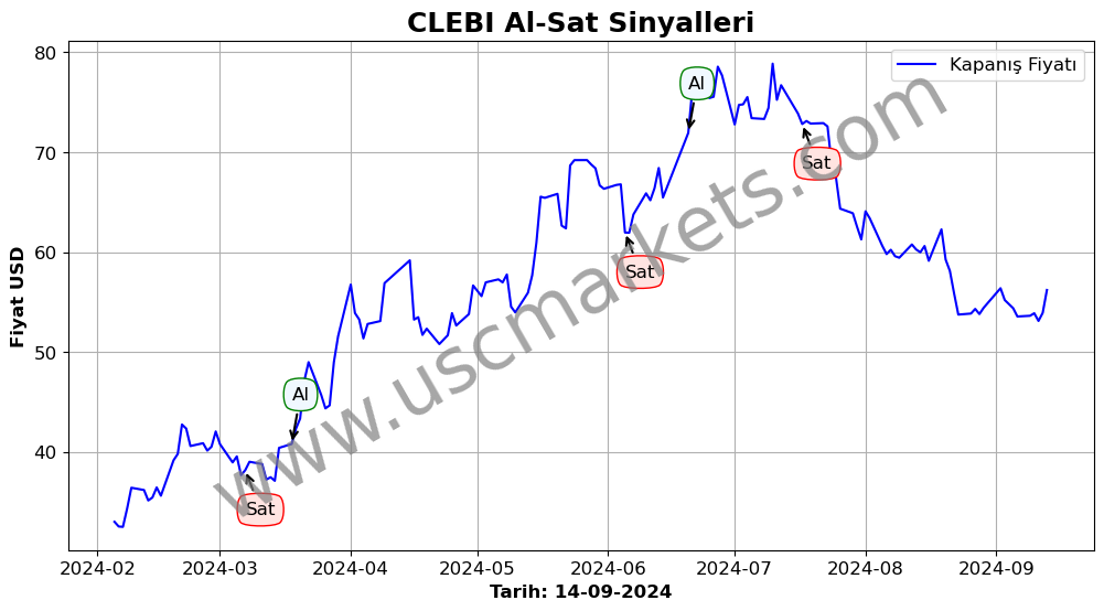 CLEBI algoritma sinyalleri 2