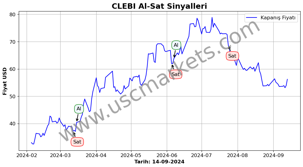 CLEBI algoritma sinyalleri 1