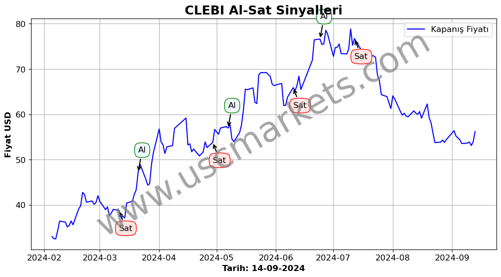 CLEBI algoritma sinyalleri 4