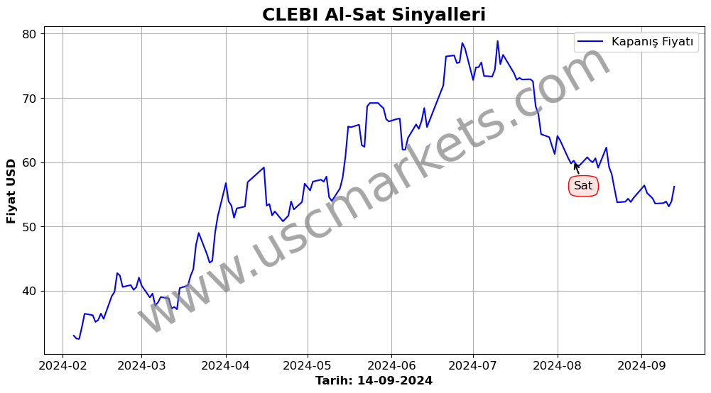 CLEBI algoritma sinyalleri 3