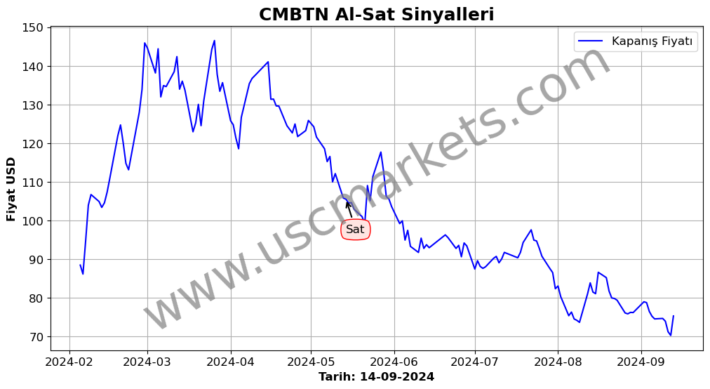 CMBTN algoritma sinyalleri 2