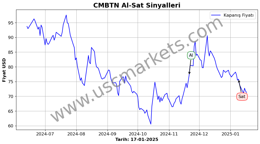 CMBTN algoritma sinyalleri 4