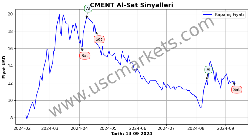 CMENT algoritma sinyalleri 2