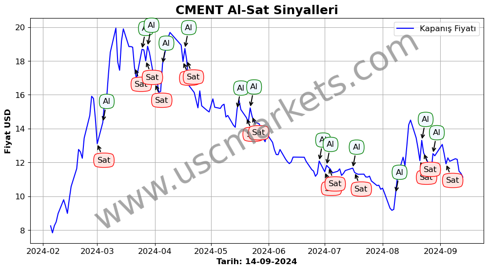 CMENT algoritma sinyalleri 3