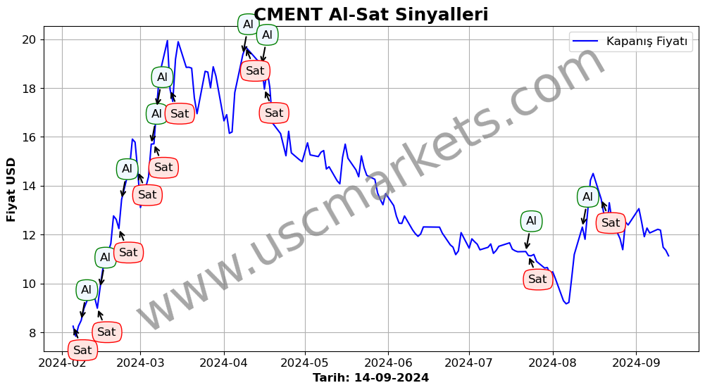 CMENT algoritma sinyalleri 4