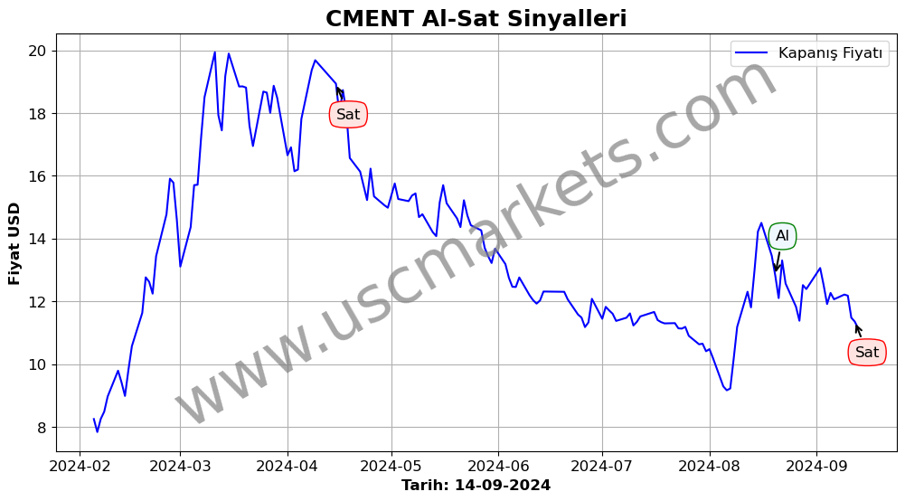 CMENT algoritma sinyalleri 1