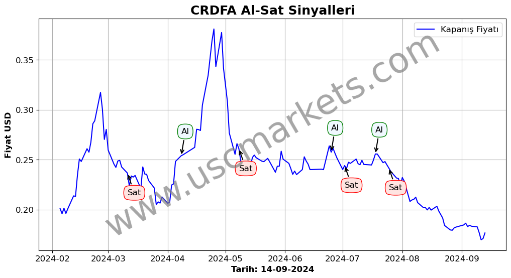 CRDFA algoritma sinyalleri 2