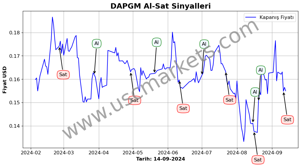 DAPGM algoritma sinyalleri 2