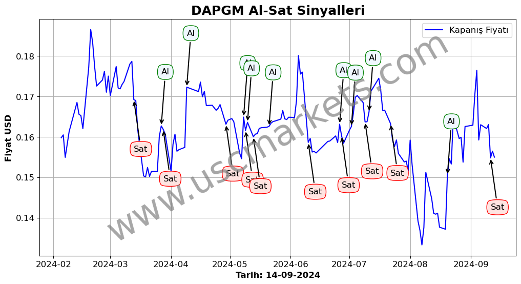 DAPGM algoritma sinyalleri 1