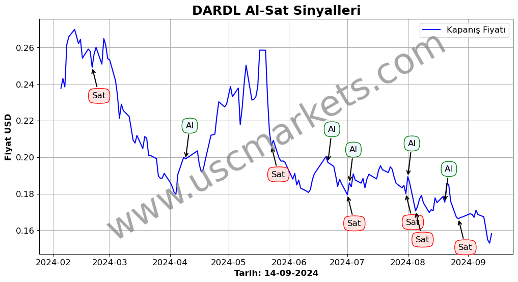 DARDL algoritma sinyalleri 3