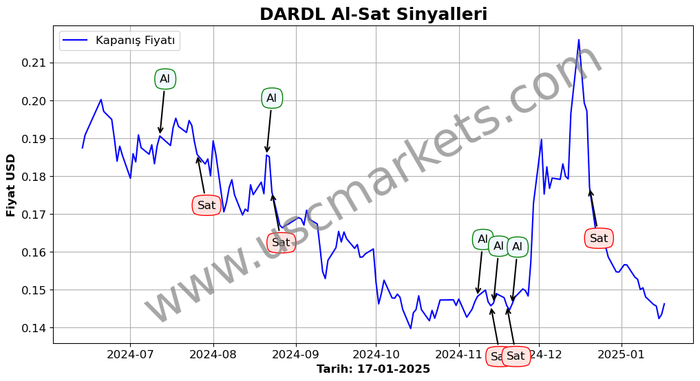 DARDL algoritma sinyalleri 3