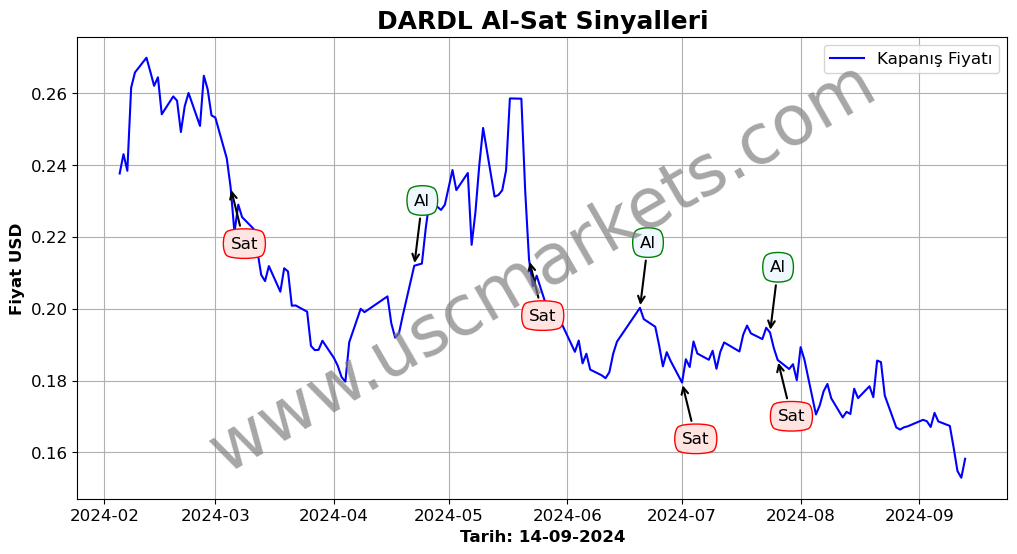 DARDL algoritma sinyalleri 2