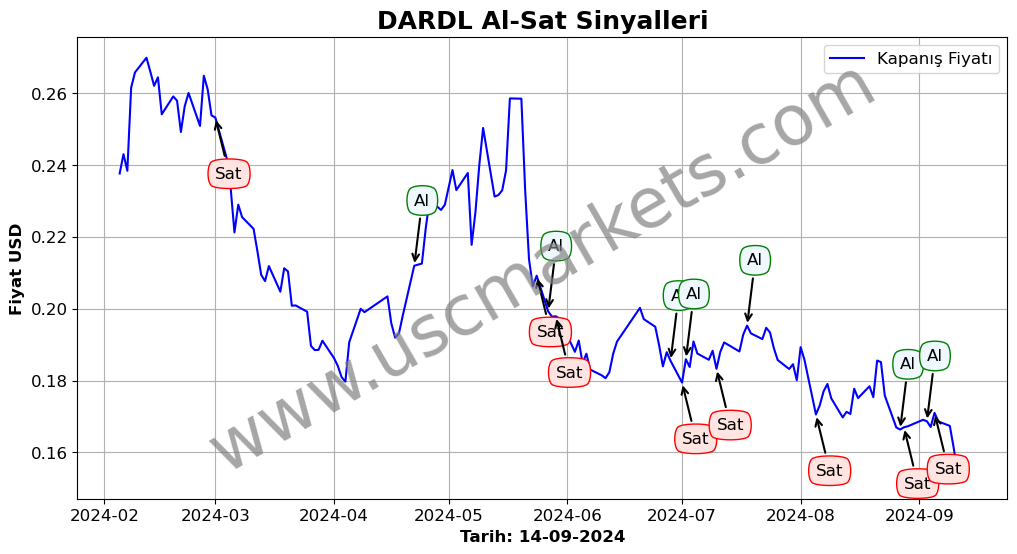 DARDL algoritma sinyalleri 4