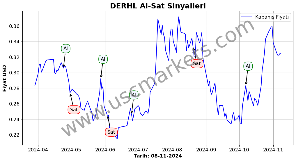 DERHL algoritma sinyalleri 3