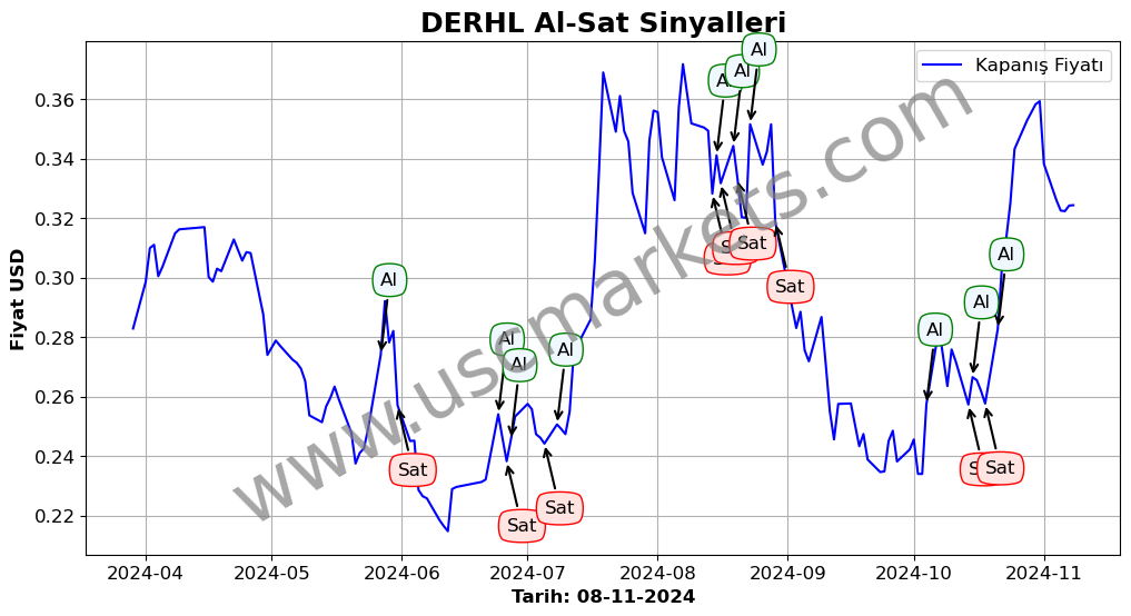 DERHL algoritma sinyalleri 1