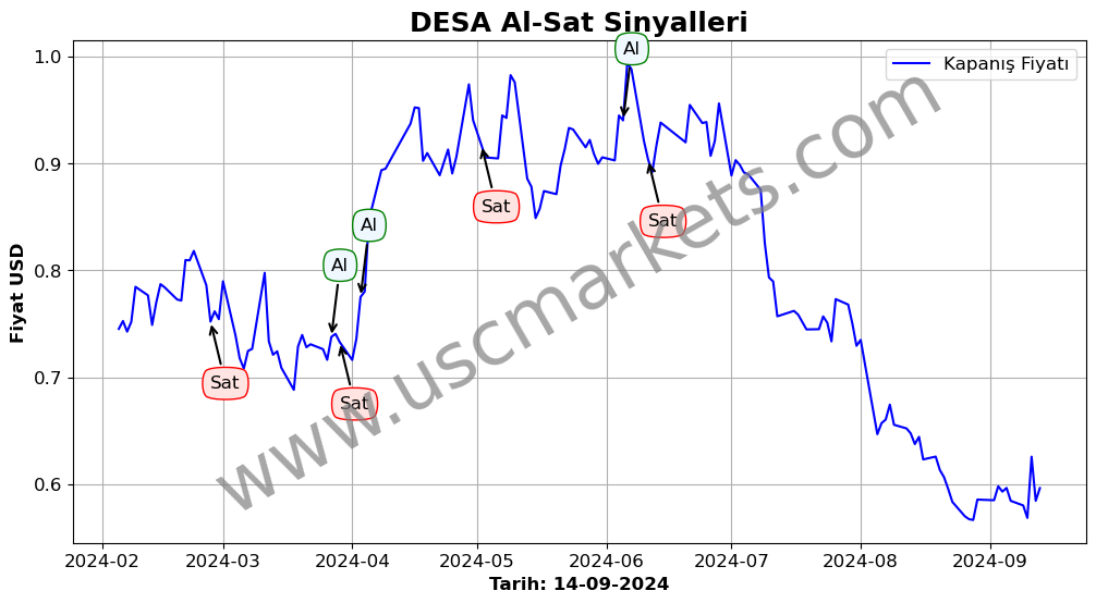 DESA algoritma sinyalleri 3