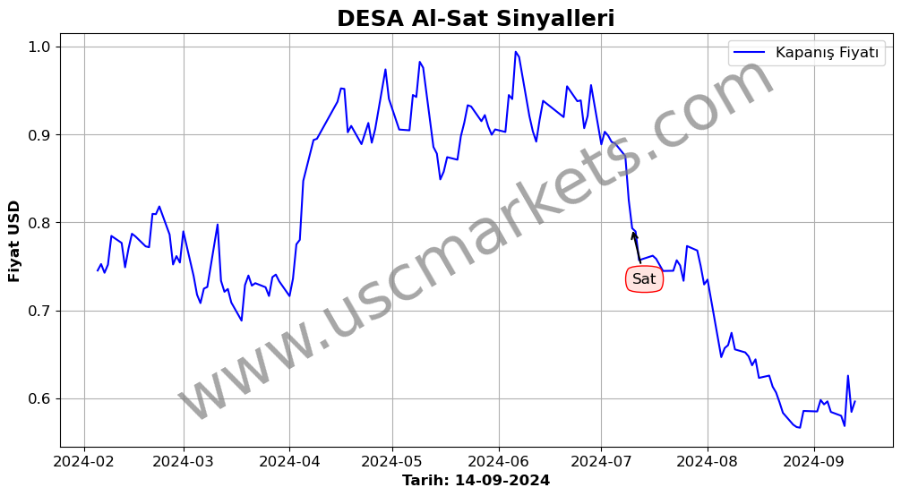 DESA algoritma sinyalleri 4