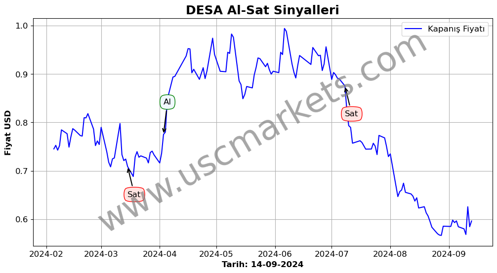 DESA algoritma sinyalleri 2