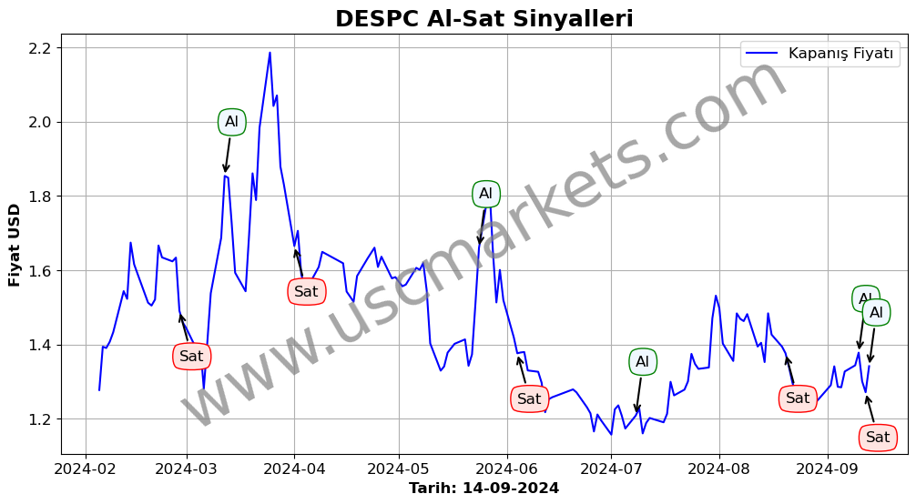 DESPC algoritma sinyalleri 1