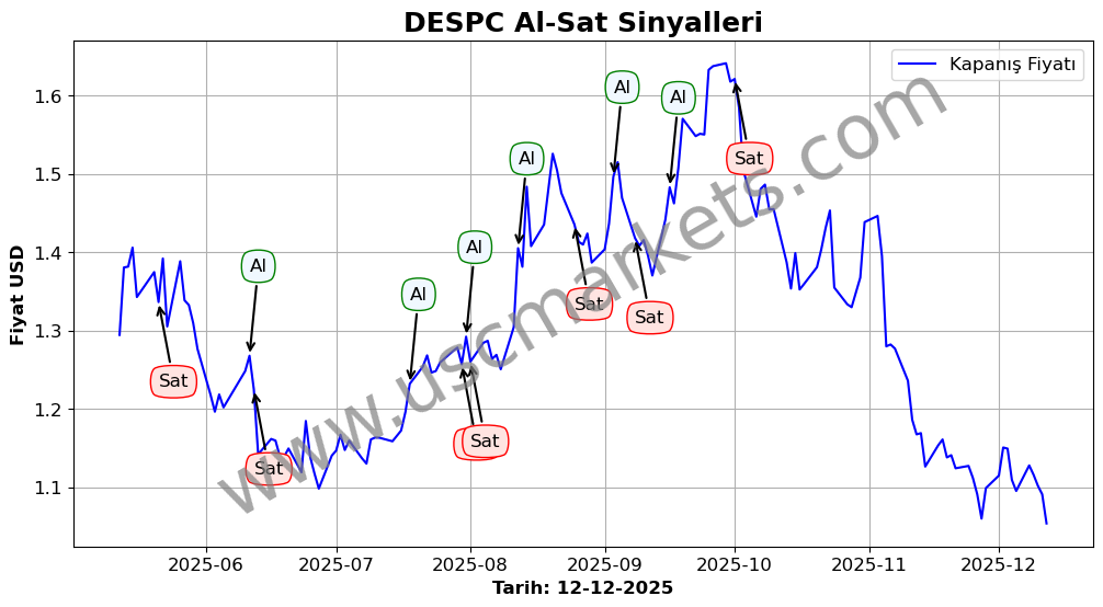 DESPC algoritma sinyalleri 2