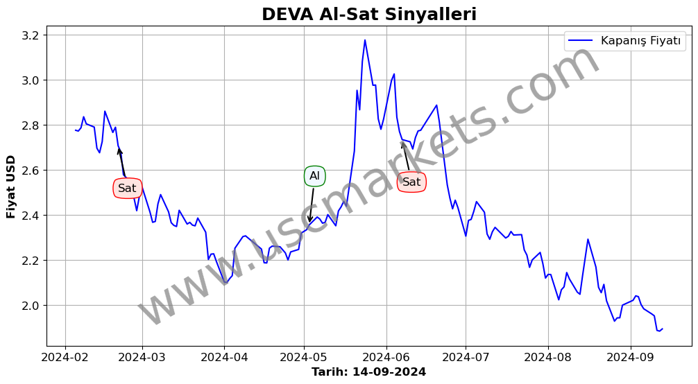 DEVA algoritma sinyalleri 4