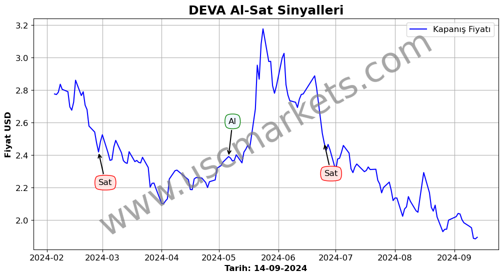 DEVA algoritma sinyalleri 2