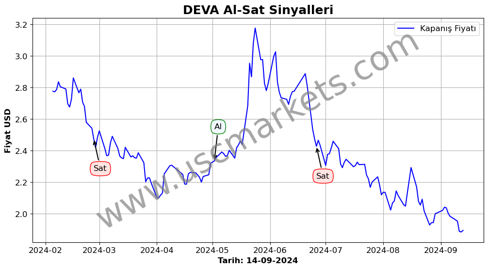 DEVA algoritma sinyalleri 1