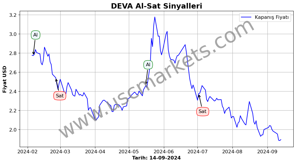 DEVA algoritma sinyalleri 3