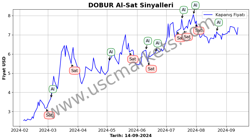 DOBUR algoritma sinyalleri 3