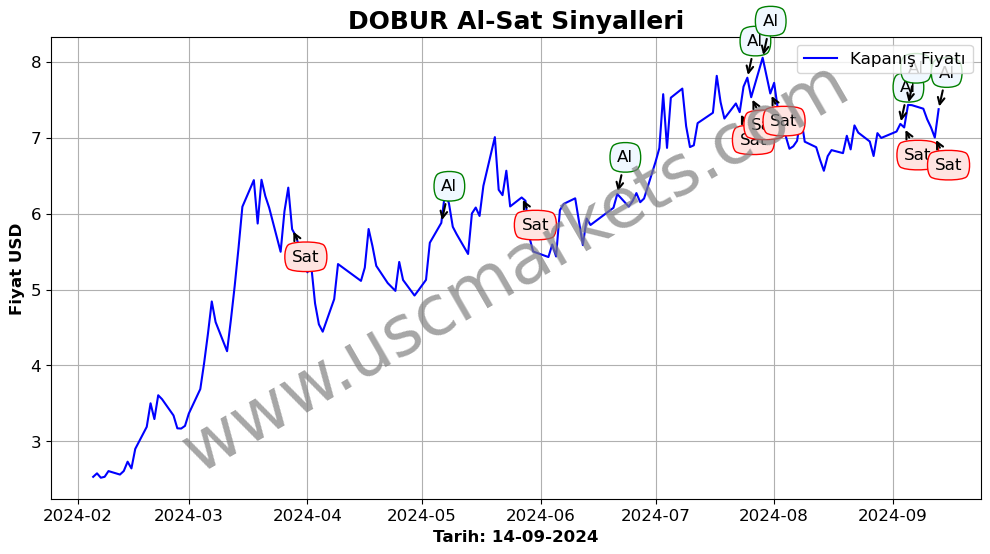 DOBUR algoritma sinyalleri 4