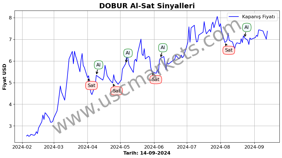 DOBUR algoritma sinyalleri 2