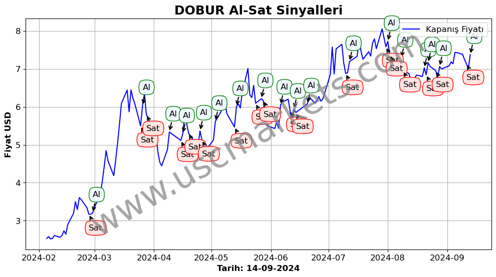 DOBUR algoritma sinyalleri 1