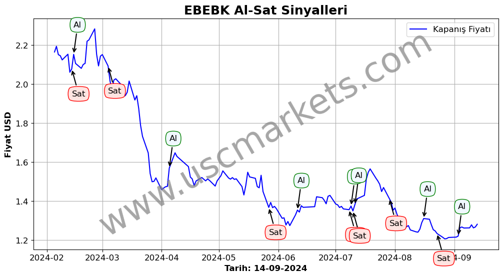 EBEBK algoritma sinyalleri 1