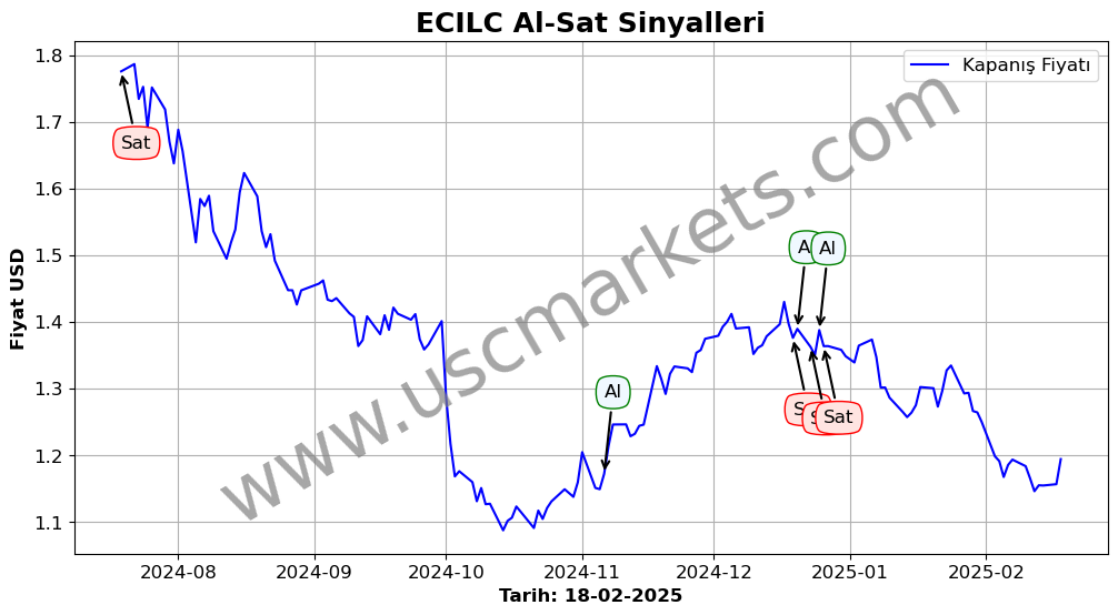 ECILC algoritma sinyalleri 3