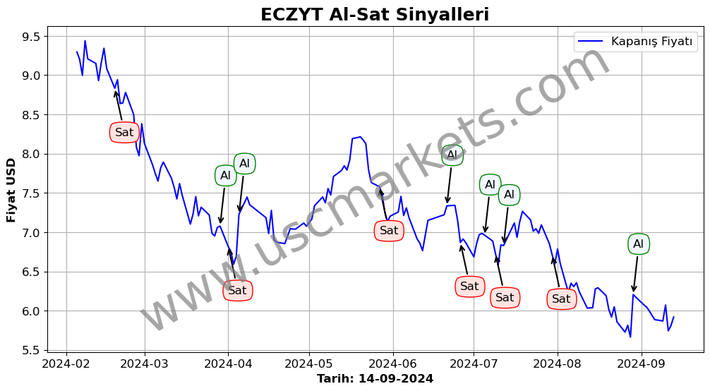 ECZYT algoritma sinyalleri 2