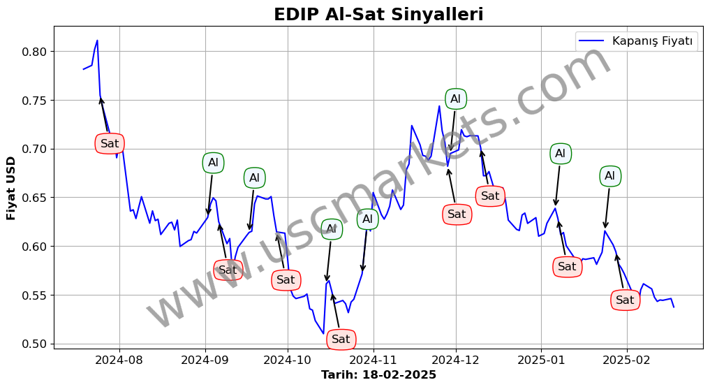 EDIP algoritma sinyalleri 3