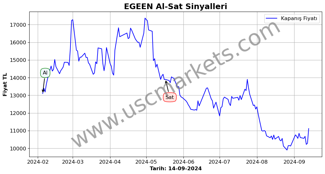 EGEEN algoritma sinyalleri 2