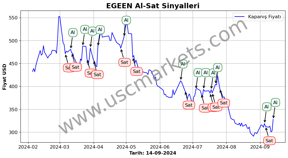 EGEEN algoritma sinyalleri 3