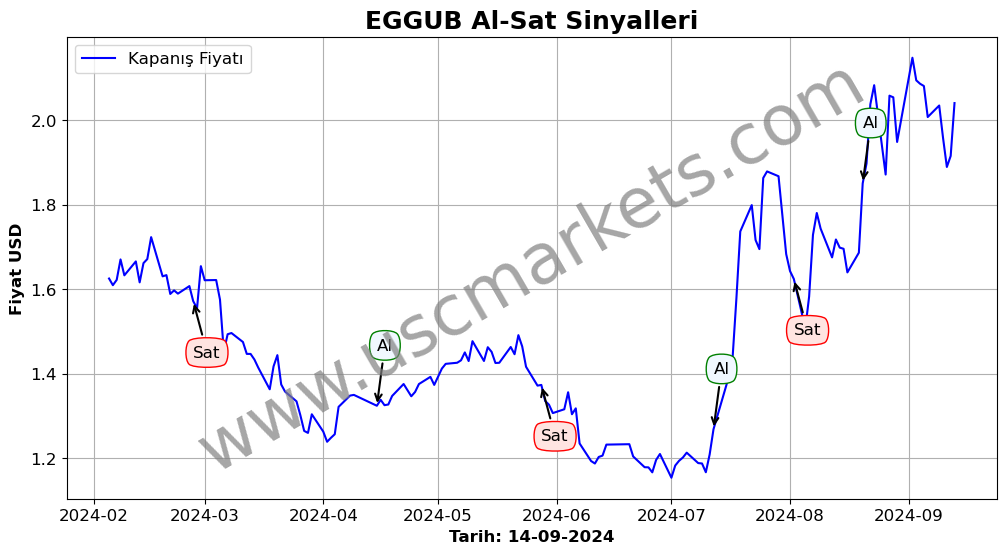 EGGUB algoritma sinyalleri 3