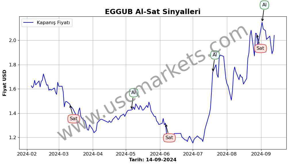 EGGUB algoritma sinyalleri 4