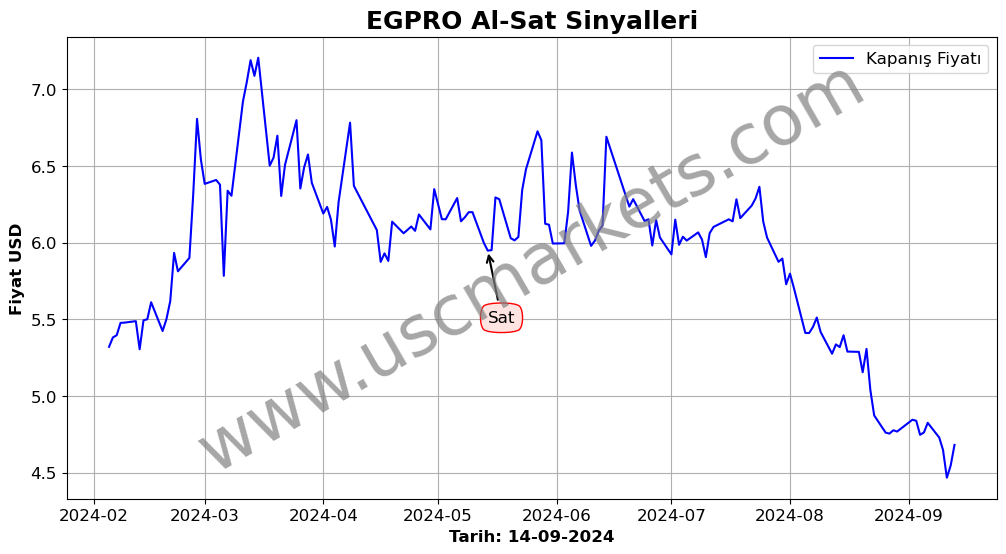 EGPRO algoritma sinyalleri 2