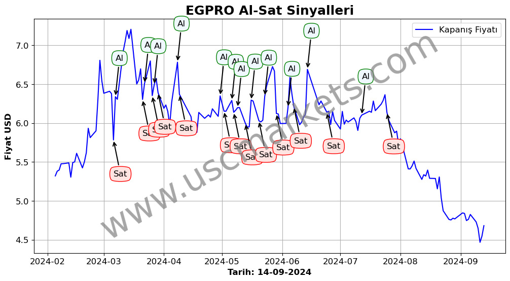 EGPRO algoritma sinyalleri 4