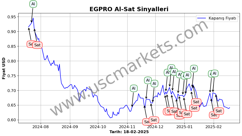 EGPRO algoritma sinyalleri 4