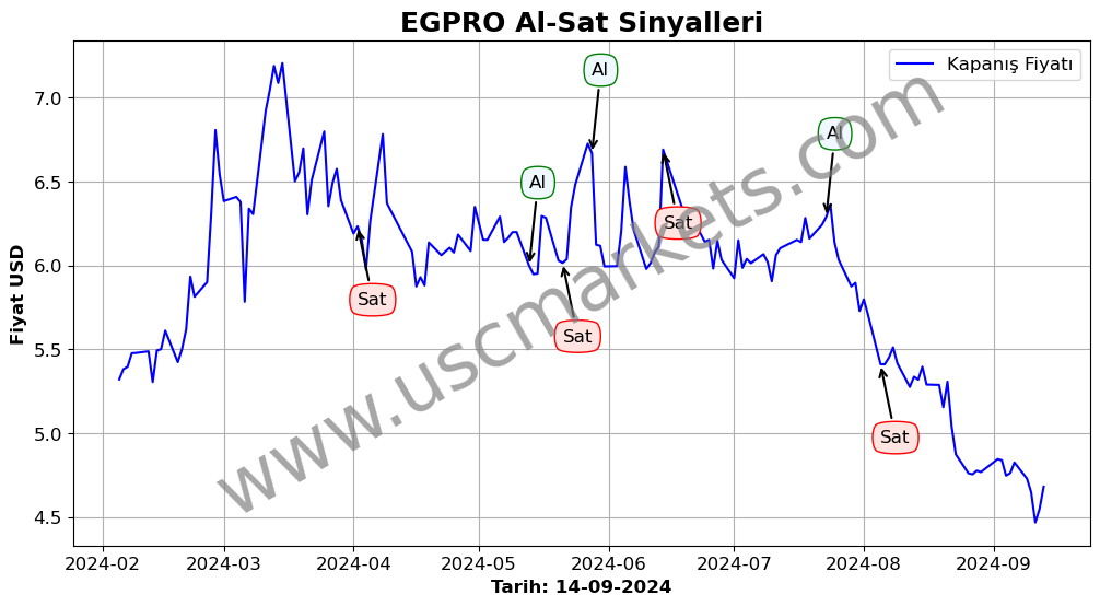 EGPRO algoritma sinyalleri 1