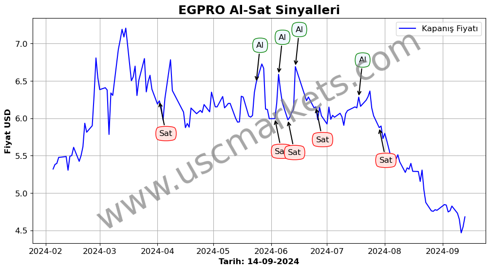 EGPRO algoritma sinyalleri 3