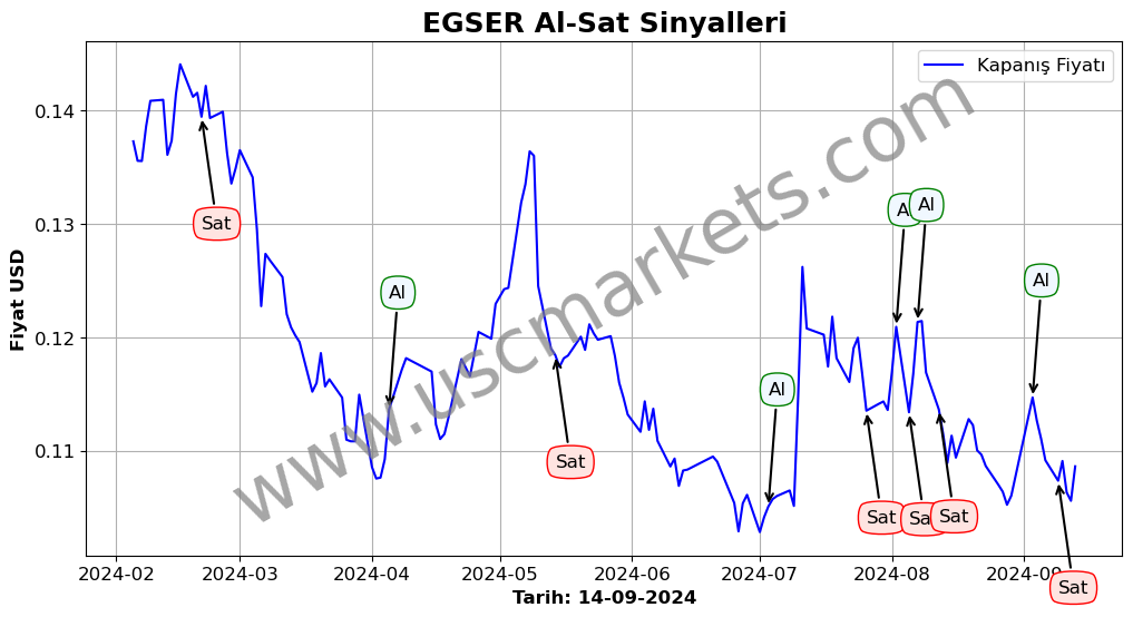 EGSER algoritma sinyalleri 3